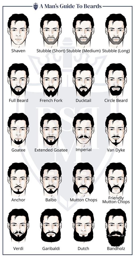 Beard Shapes Names