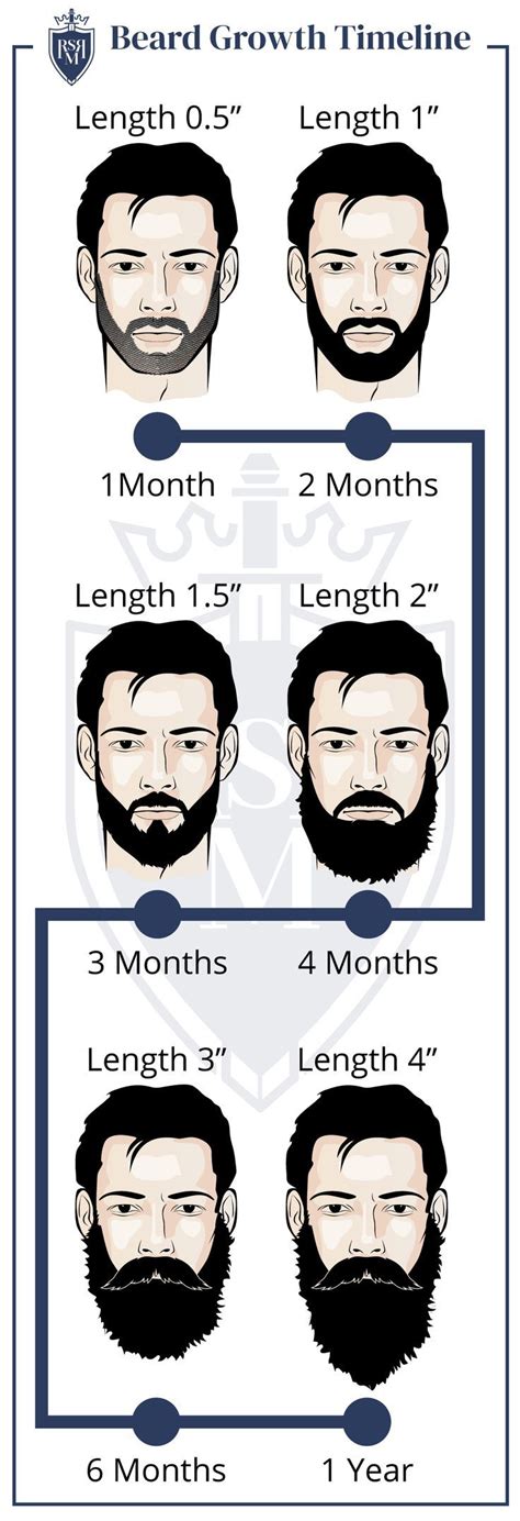 Beard Start To Finish