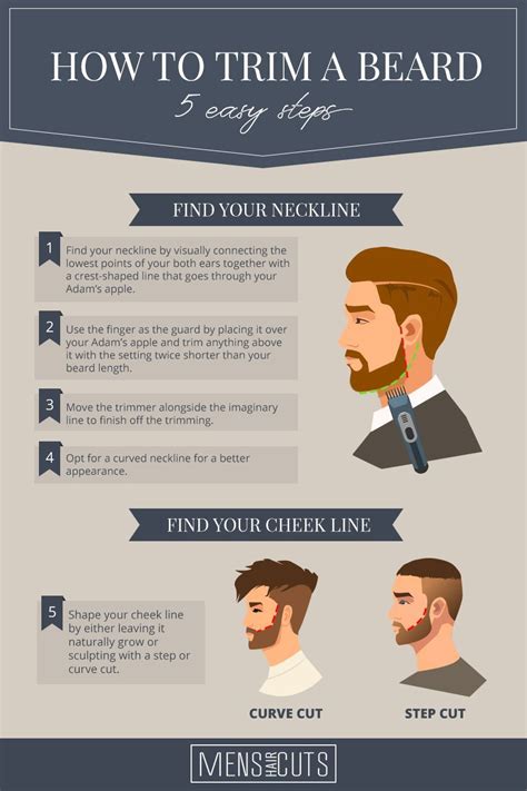 Beard Trimming Styles At Home