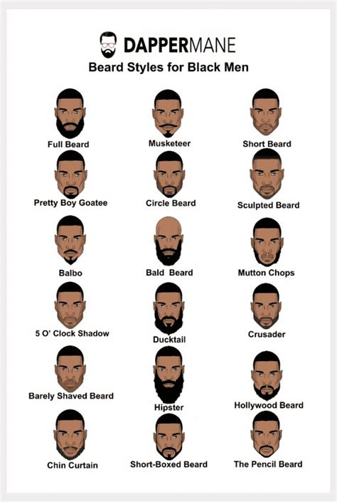 Beard Types Black Men
