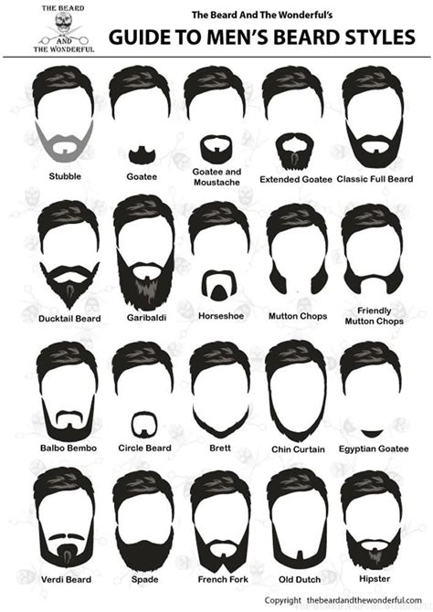 Beard Types By Ethnicity