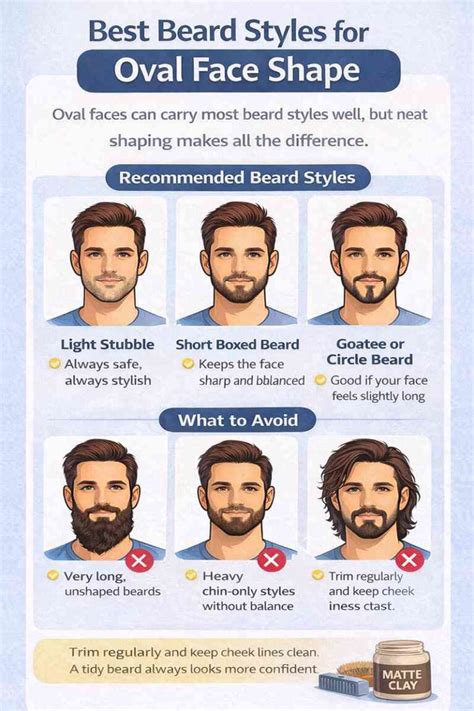 Beards For Oval Faces