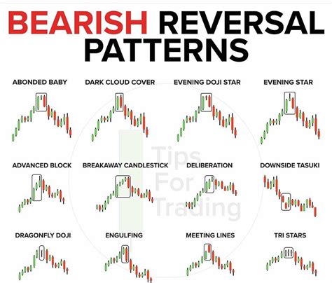 Bearish Reversal Patterns