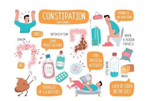 Beat Constipation: Causes & Effective Relief Methods