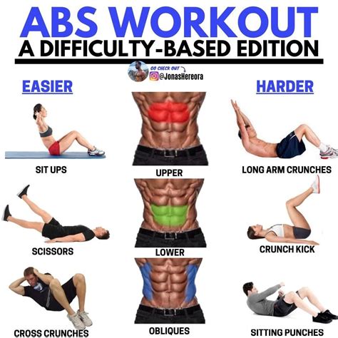 Beat Exercise For Abs