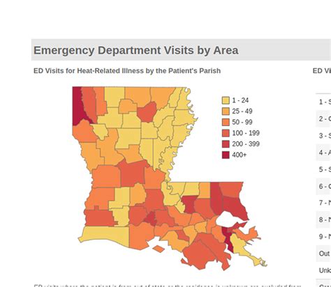 Beating the Louisiana Heat and Humidity