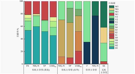 Beaufort Radar Bombshell: New Technology Uncovers Hidden Storm Patterns