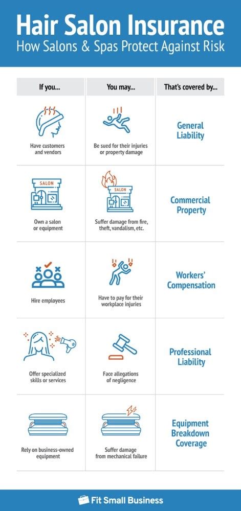 Shield Your Salon: Safeguarding Your Beauty Business with Comprehensive Beauty Salon Insurance Policies