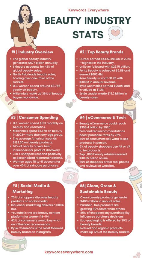 Beauty Stats Reviews