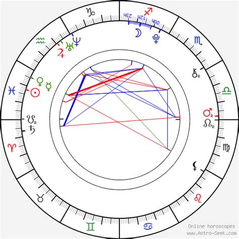 Becky G Birth Chart