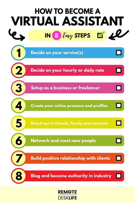 Become a Virtual Assistant (VA) for Quick Tasks