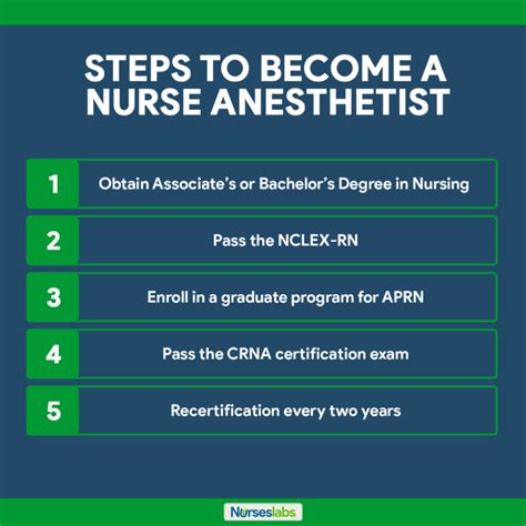 Becoming A Nurse Anesthetist (Crna): 6 Steps To Success
