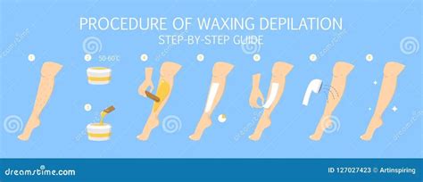 Becoming A Wax Technician: Step-By-Step Guide