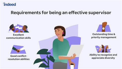 Becoming a Supervisor