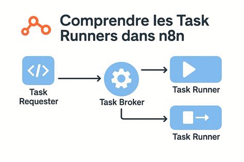 Becoming a Task Runner