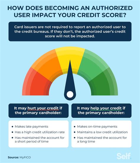 Becoming an Authorized User