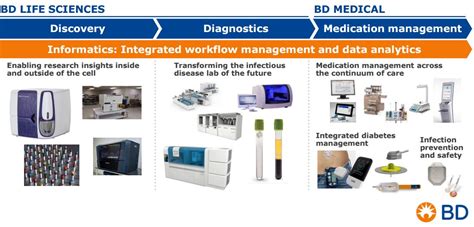 Becton Dickinson Catalog