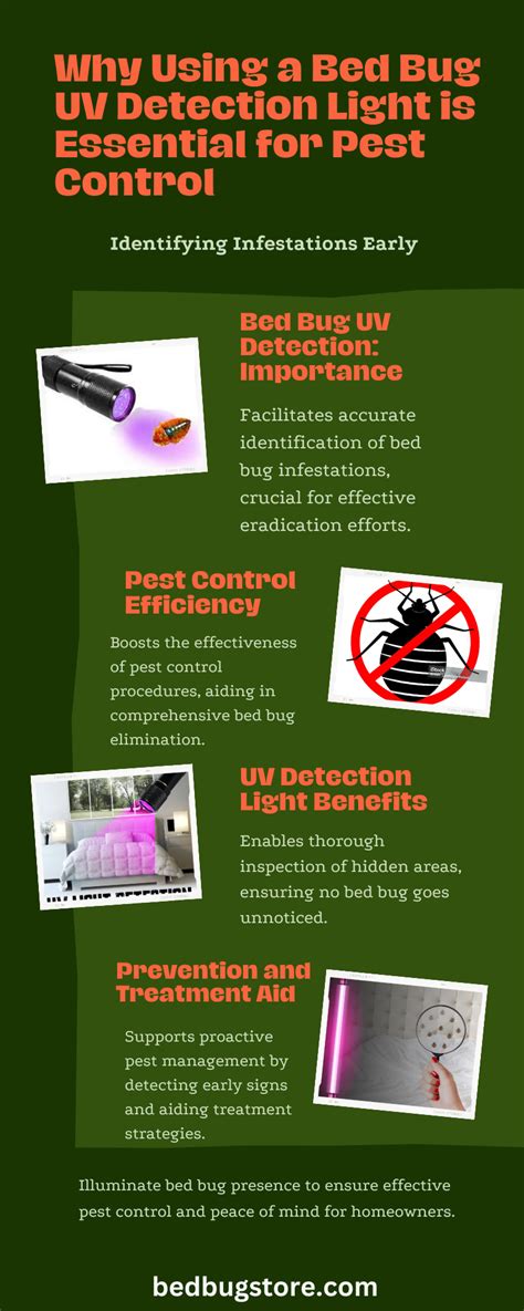 Revolutionize Bed Bug Detection: Introducing the Bed Bug UV Detection Light App