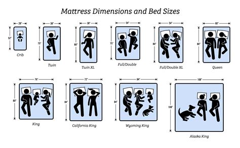 Bed Sizes Chart Us