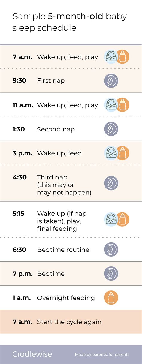 Sound Slumber Strategies: A Guide to Bedtime Bliss for Your 5 Month Old