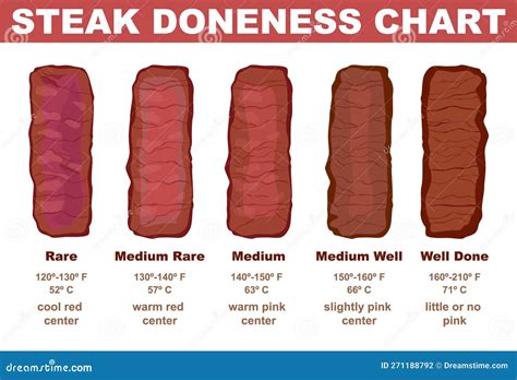 Beef Doneness Temperature Chart