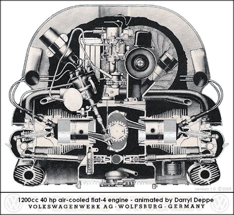 Beetle Engine Diagram