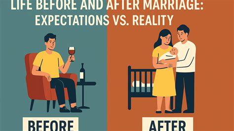 Before & After Expectations