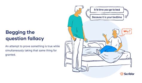 Begging the Question