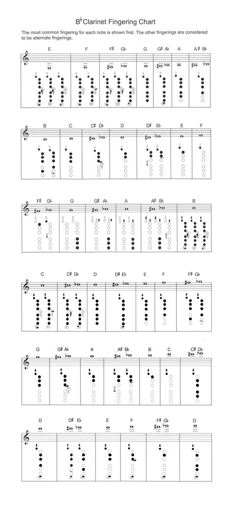 Beginner Clarinet Fingering Chart