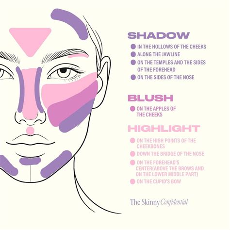 Beginner Contour Chart