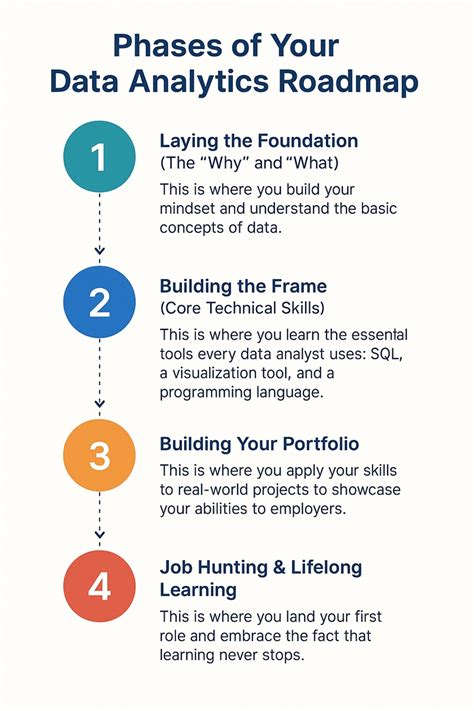 Detailed analysis of Beginner Investing Tips US First Time