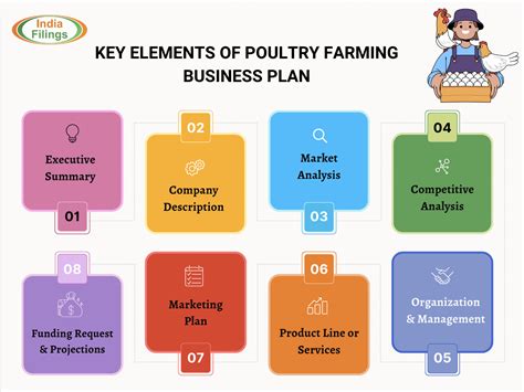 Beginner Poultry Farming Business Plan