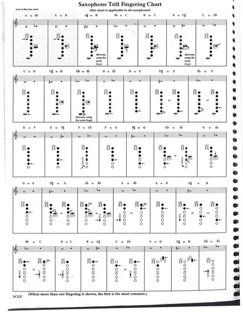 Beginner Tenor Saxophone Finger Chart