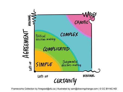 Beginner vs. Advanced: Finding the Right Complexity