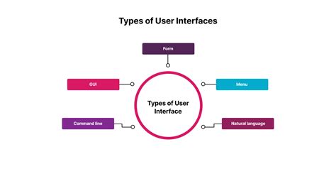 Beginner-Friendly Interfaces vs. Professional Tools