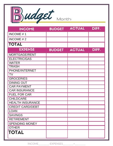 Beginners Budget Template