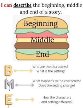 Beginning Middle End Story