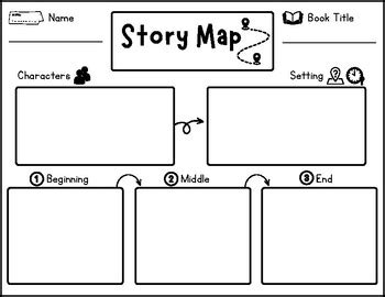 Beginning Middle End Story Map