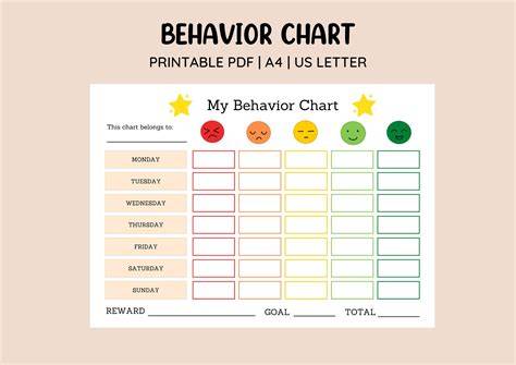 Behavior And Reward Charts