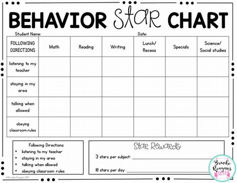 Behavior Chart For Class