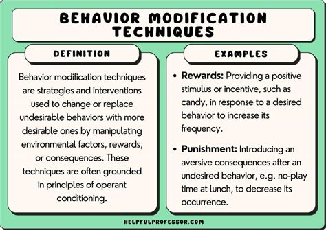 Behavior Modification and Management Strategies