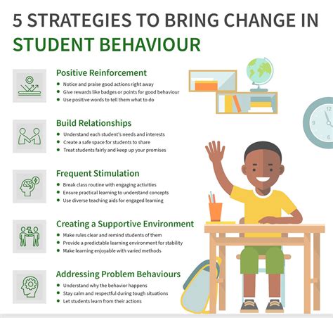 Behavior Modification for Challenging Issues