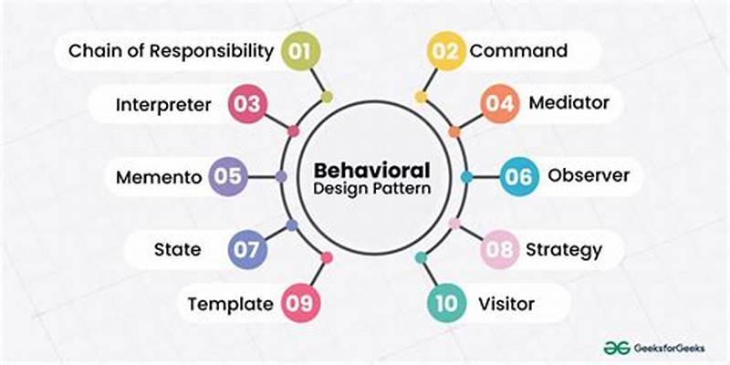 Behavior Pattern Recognition