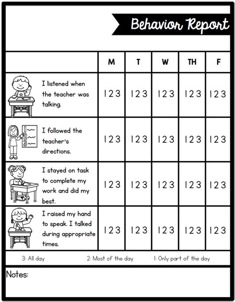 Behavior Plan Template For Elementary Students