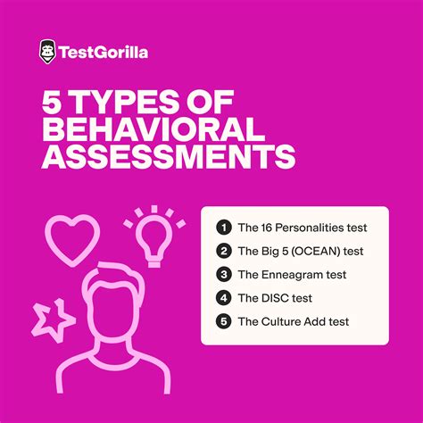 Behavioral Assessments