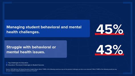 Behavioral Challenges Solved