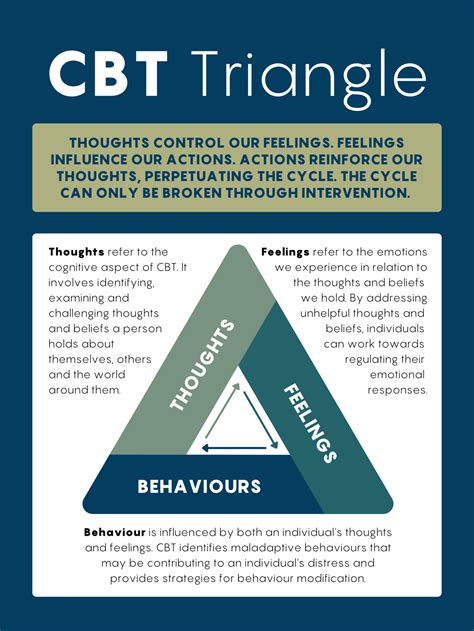 Behavioral Issues Explained