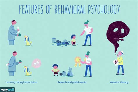 Behavioral Psychology and Education