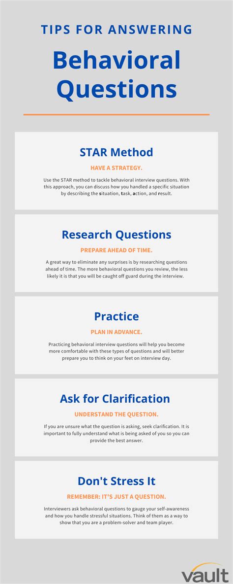 Behavioral Questions and How to Shine