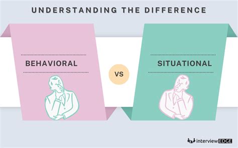 Behavioral Questions and How to Tackle Them